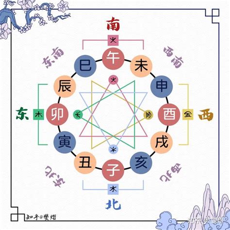 地支三会|地支三会三合对照表 地支三会三合是什么意思